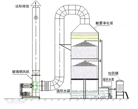 噴嘴在煙氣洗滌方面應用-河南噴霧系統